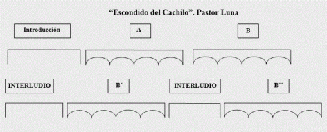 Forma musical