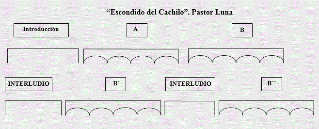 Forma musical