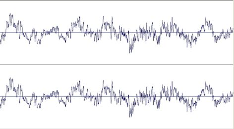 Instrumentos musicales, ¿Cómo se Agrupan?