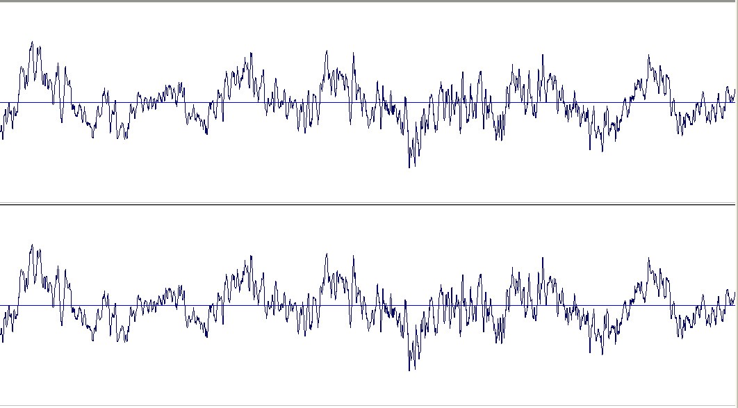 Instrumentos musicales, ¿Cómo se Agrupan?