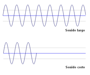 duracion del sonido