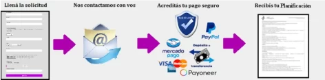 como comprar planificación en Musifica