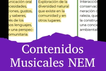 Ritmograma Duración del Sonido «Habanera»
