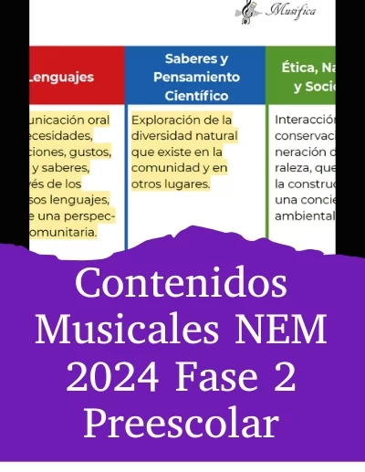 Contenidos musicales 2024 Fase 2 - Preescolar - Música